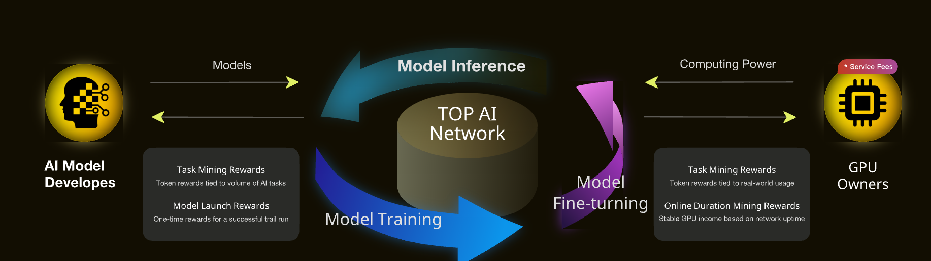 Mining Incentives Diagram